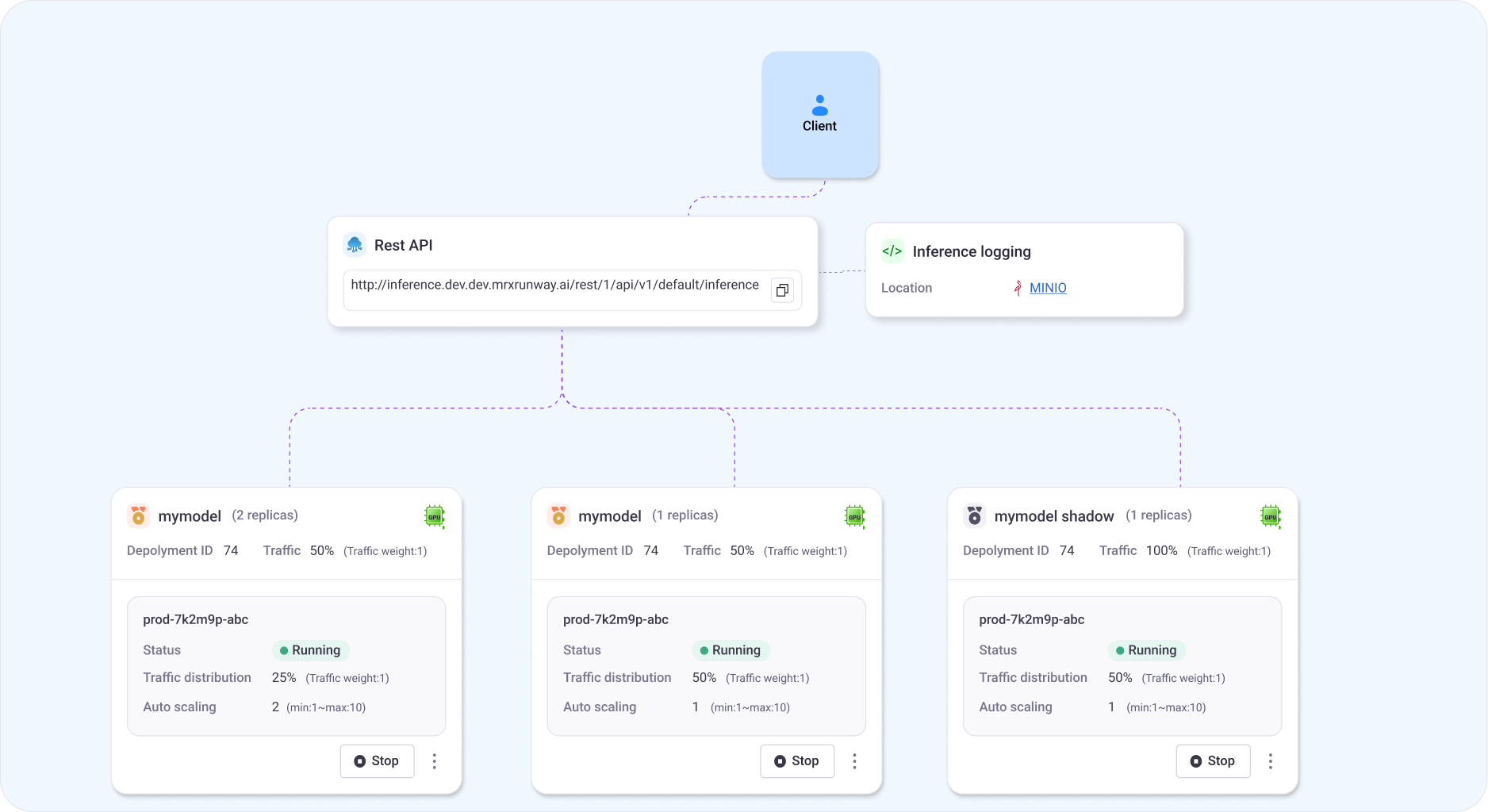 AI model deployment and operations