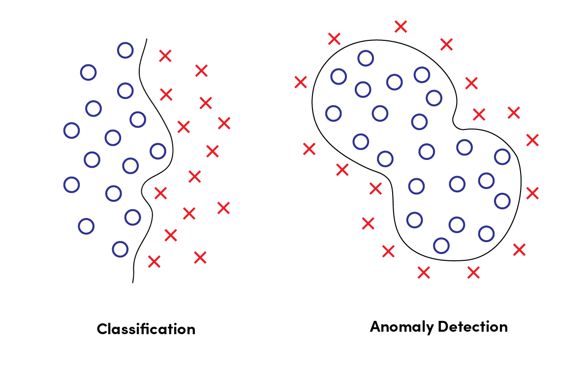 Introduction To Anomaly Detection With Machine Learning MakinaRocks Introduction To Anomaly Detection With Machine Learning MakinaRocks