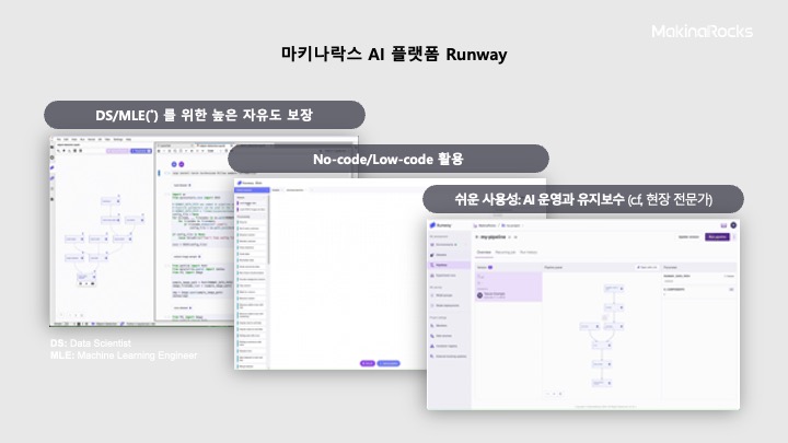 마키나락스 AI 플랫폼 Runway