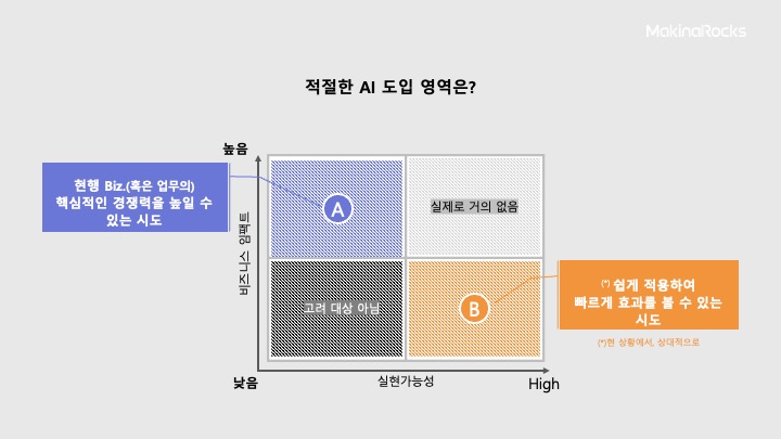 적절한 AI 도입 영역은?