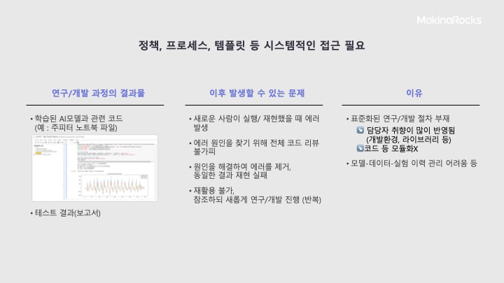 정책, 프로세스, 템플릿 등 시스템적인 접근 필요