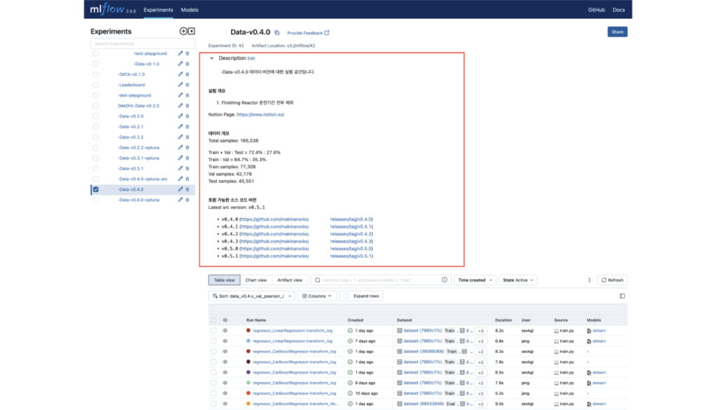 Example MLflow screen for Data Version v0.4.0
