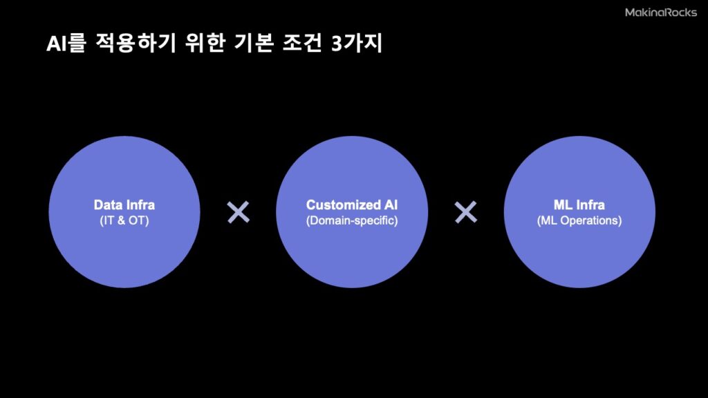 AI를 적용하기 위한 기본 조건 3가지