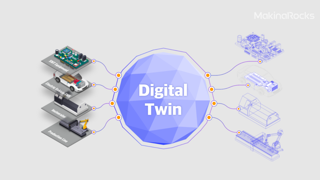 digitaltwin