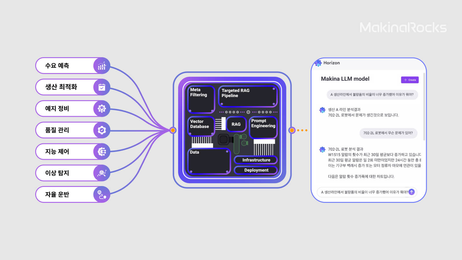 산업 지능화를 위한 Compound AI System 적용 사례들 | MakinaRocks