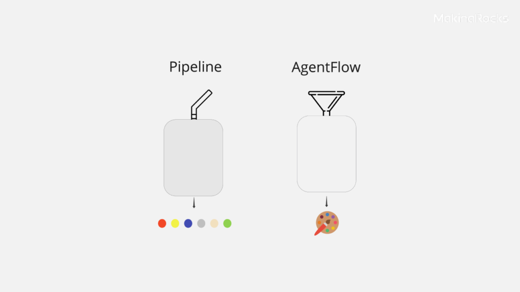pipeline vs AgentFlow