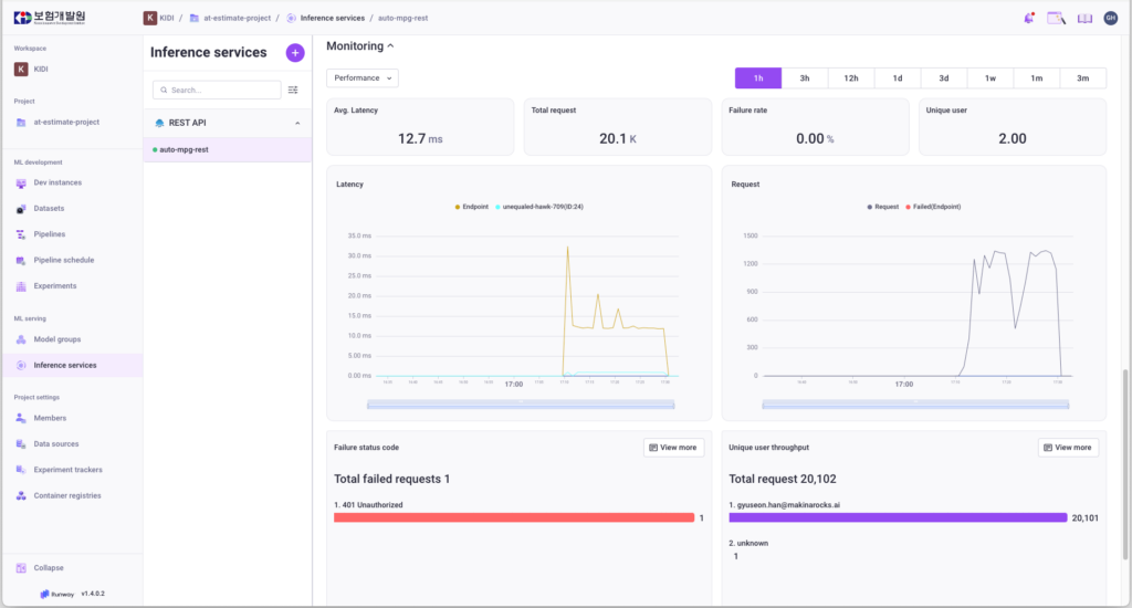 2. Runway는 배포된 모델의 성능과 추론 로그를 확인할 수 있어 AI 서비스의 운영 안정성을 보장합니다.