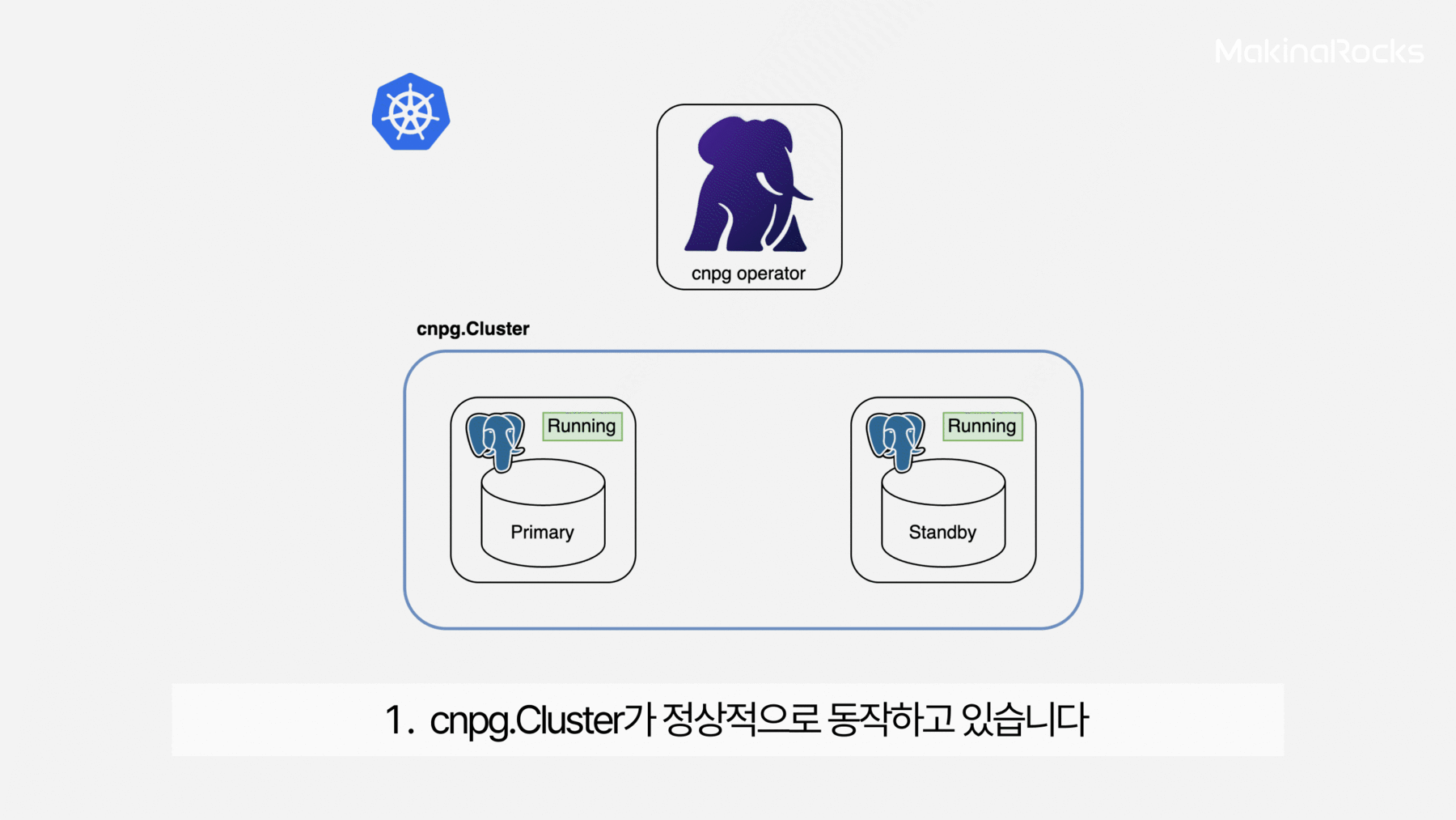 Standby 서버의 장애 극복 시나리오