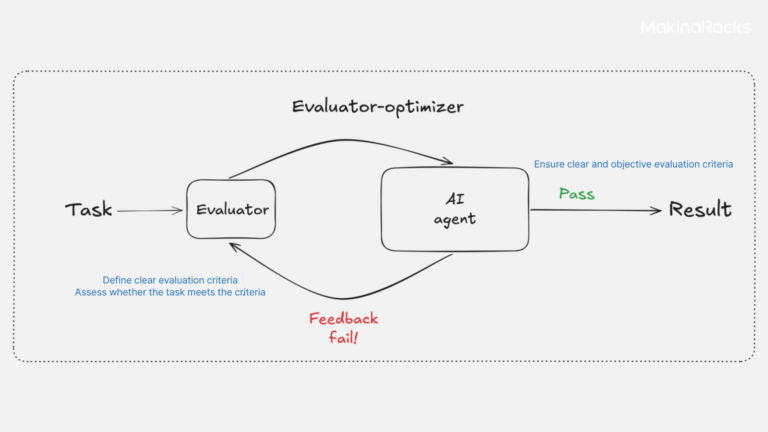 5 Ways to Build Agentic System | MakinaRocks