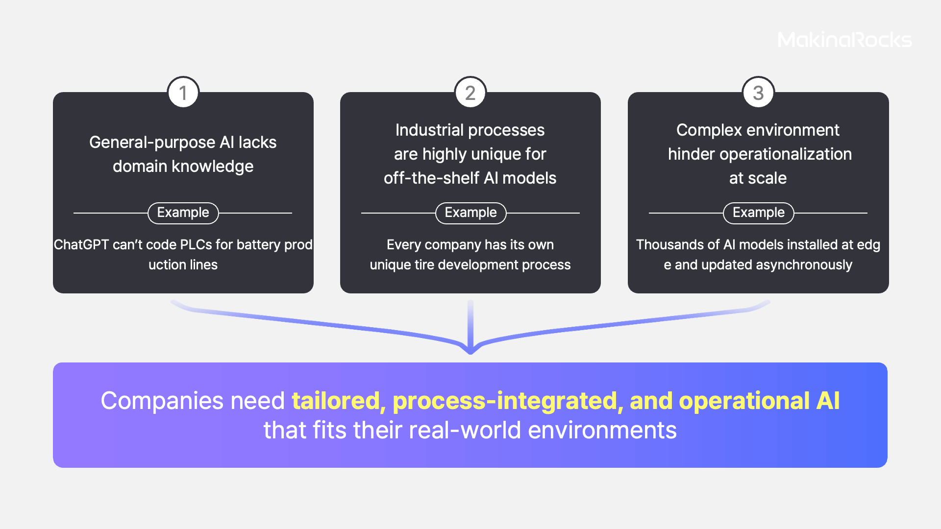 汎用AIだけでは、産業現場が持つ複雑性を乗り越えることはできません。求められているのは、工程全体を横断的に統合し、実際に現場で稼働するカスタマイズAIです。