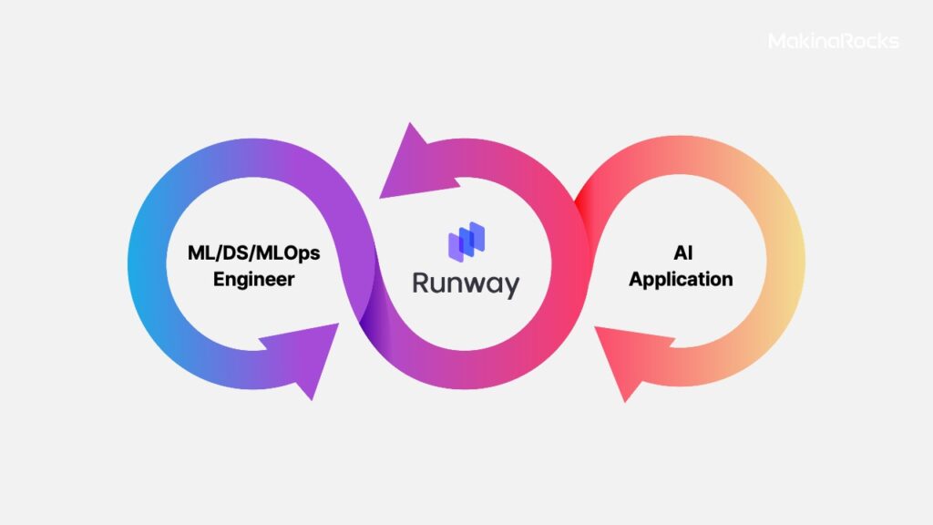 The AI Platform Proven by AI Engineers