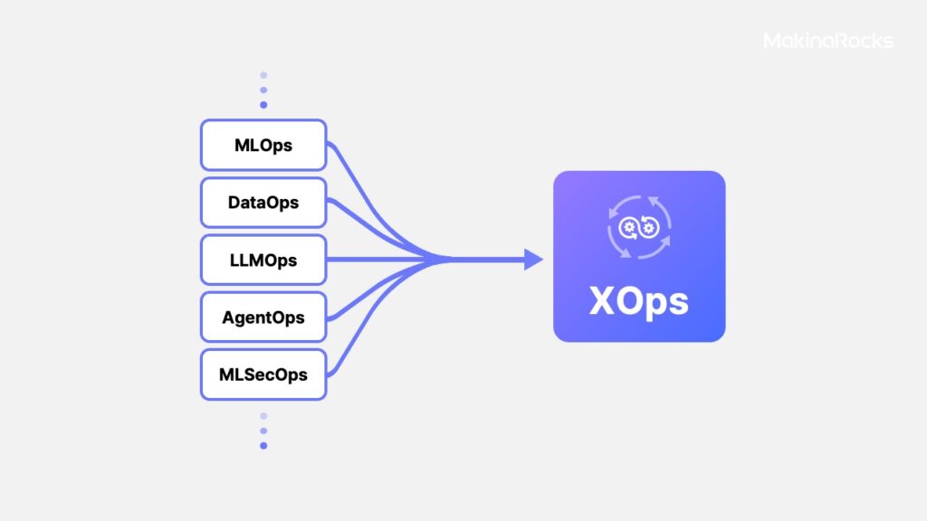 What is XOps?