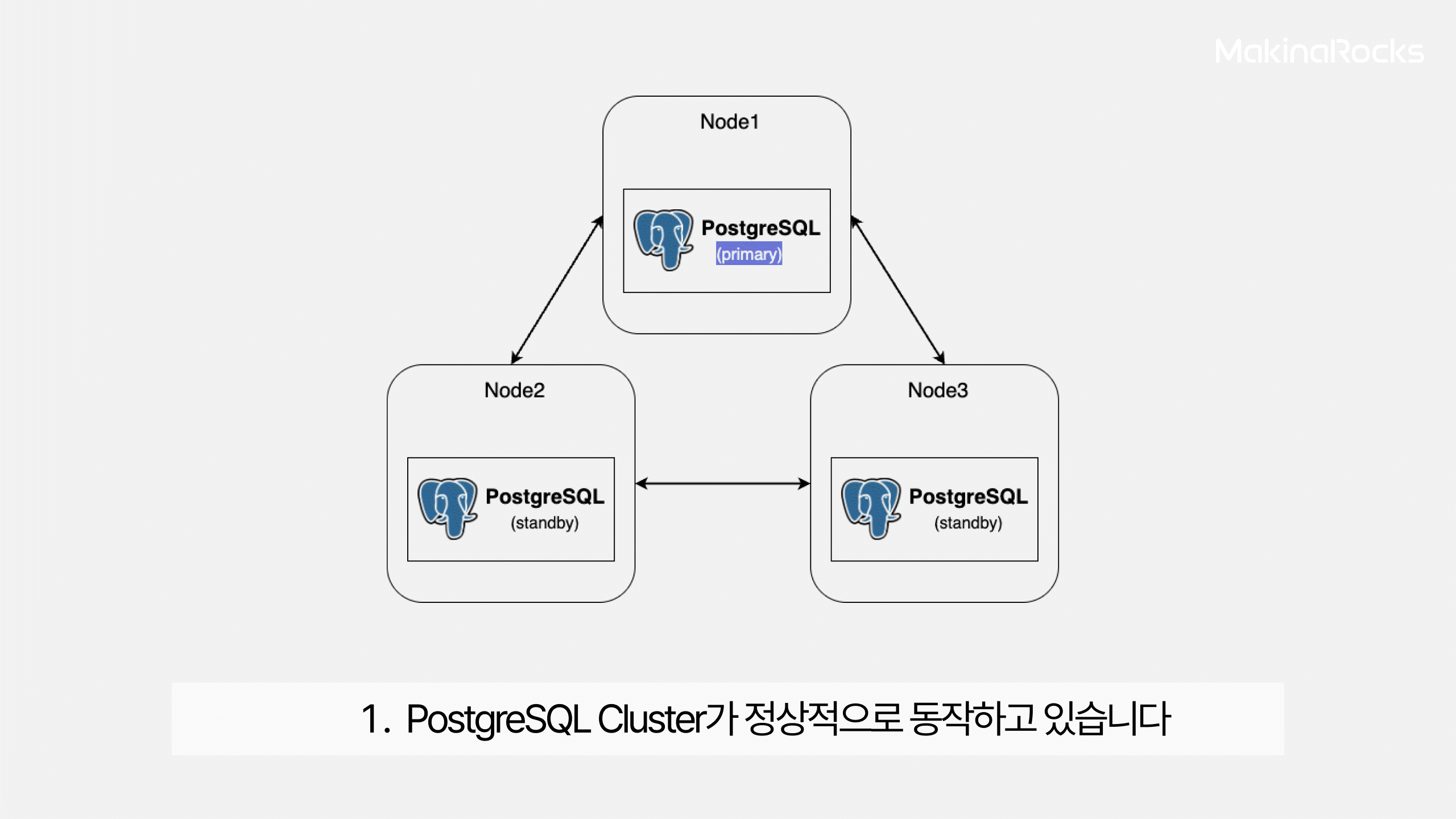 Split Brain이 발생하는 시나리오