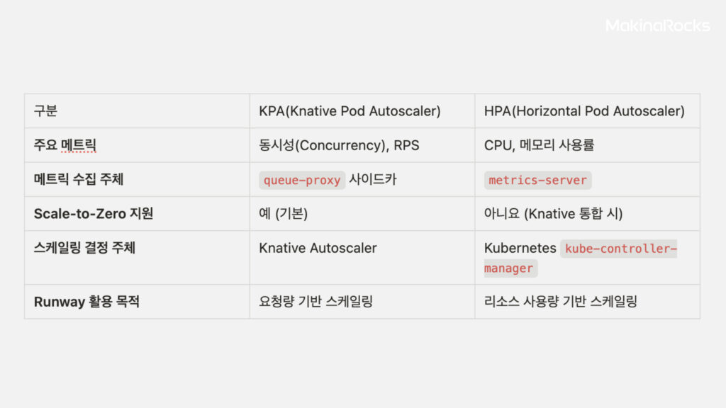 KPA vs HPA 비교표