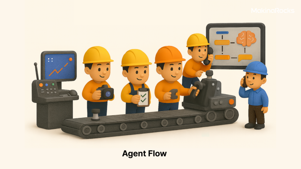 Agent Flow는 단순히 여러 에이전트를 나열하는 것이 아니라, 문제 해결을 위해 필요한 모든 요소를 하나의 흐름으로 묶어 시나리오에 기반해 문제를 해결합니다.