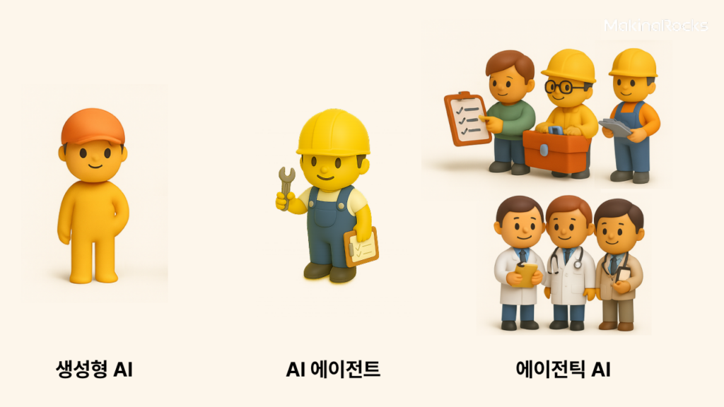 생성형 AI에 도구를 입히면 AI 에이전트가 되고, 이들이 모여 에이전틱 AI가 됩니다. 특정한 시나리오나 명확한 문제 해결 환경이 있다면, Agent Flow 형태로 빠르게 문제를 해결합니다.
