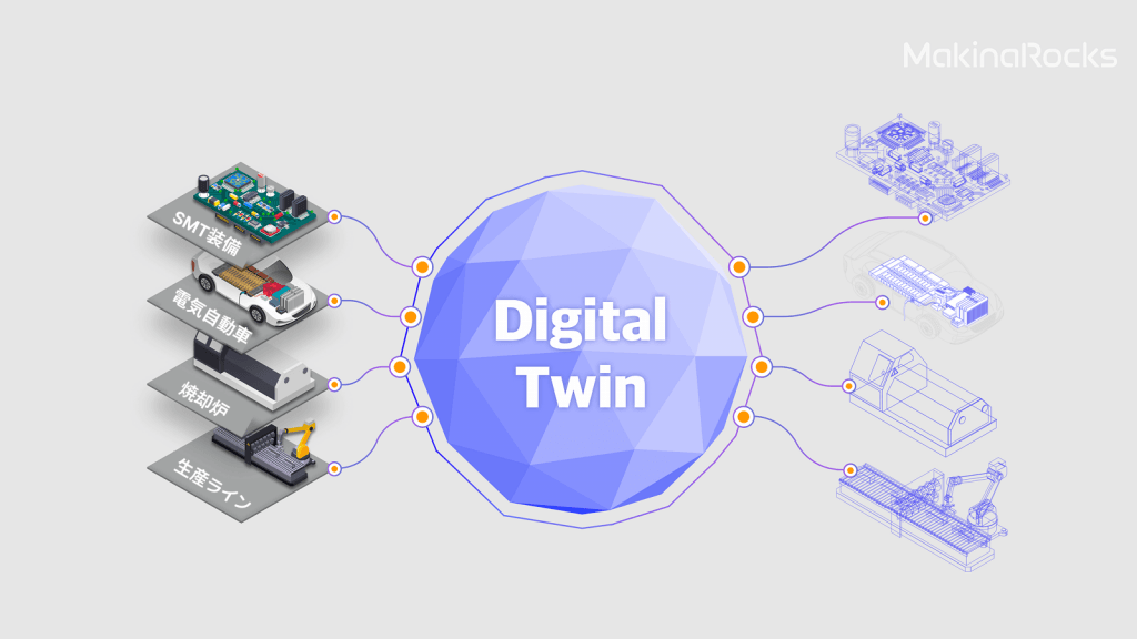 MakinaRocksが実現するAI基盤のデジタルツイン
