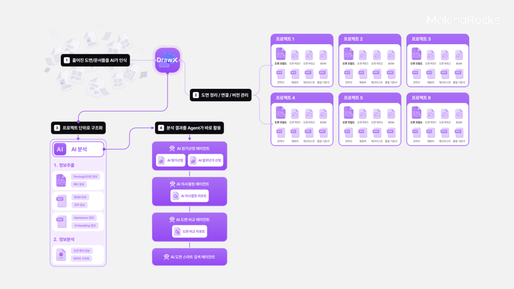 AI가 제조 도면을 이해하고, 정리하고, 판단까지 연결할 수 있어야 합니다.
