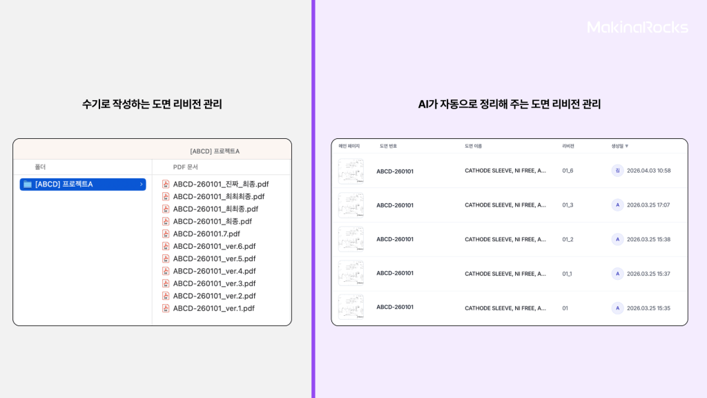 파일명으로 관리되는 도면 리비전(왼쪽)과 AI가 자동으로 리비전과 담당자를 정리해주는 시스템(오른쪽) 비교 