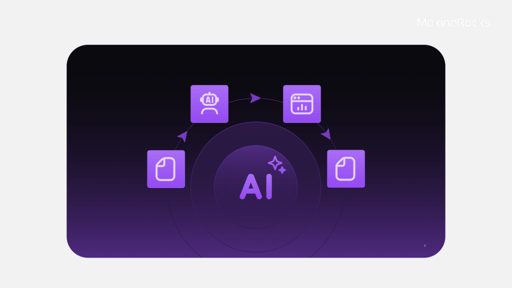 Adaptive Learning은 현장에서 쌓이는 데이터와 담당자의 피드백을 스스로 반영해 성능이 지속적으로 개선되는 구조입니다.