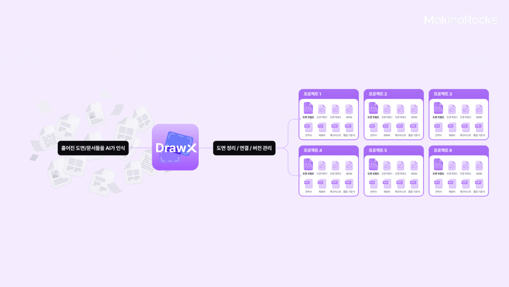 AI 기반 도면 솔루션은 도면과 관련 문서를 하나의 시스템에서 연결합니다.