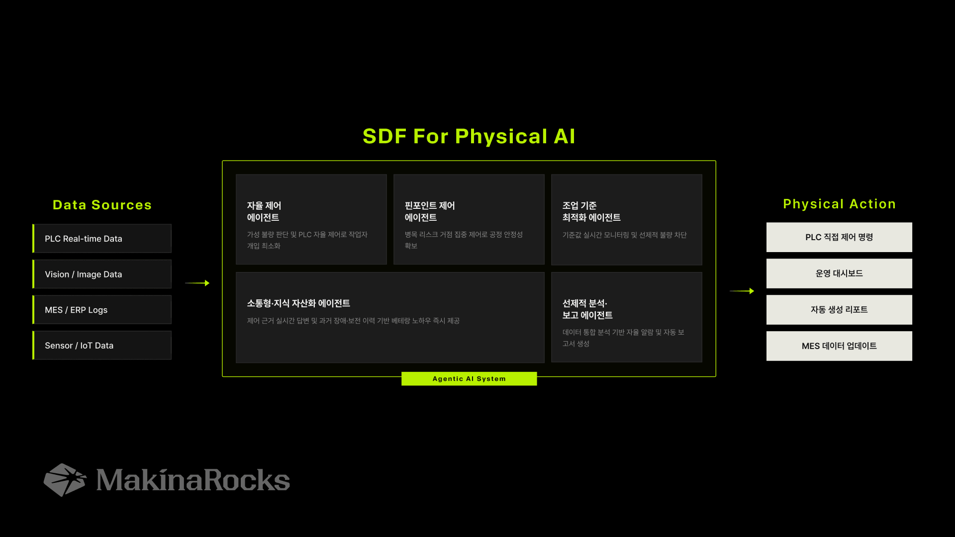 [현장노트] 전기차 배터리 공정의 SDF를 위한 피지컬 AI 구현 기록 | MakinaRocks