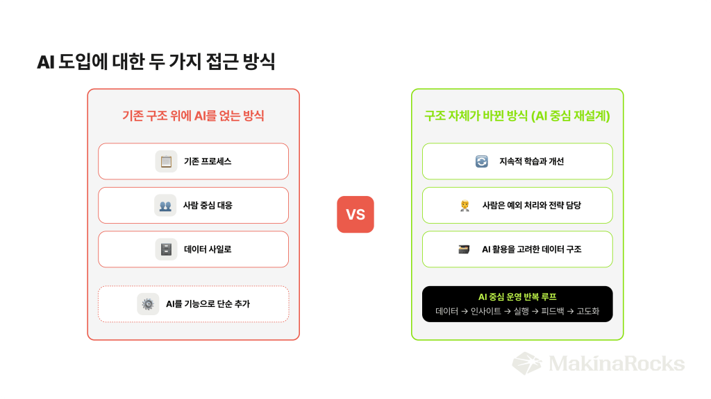 AI 도입에 대한 두 가지 접근 방식