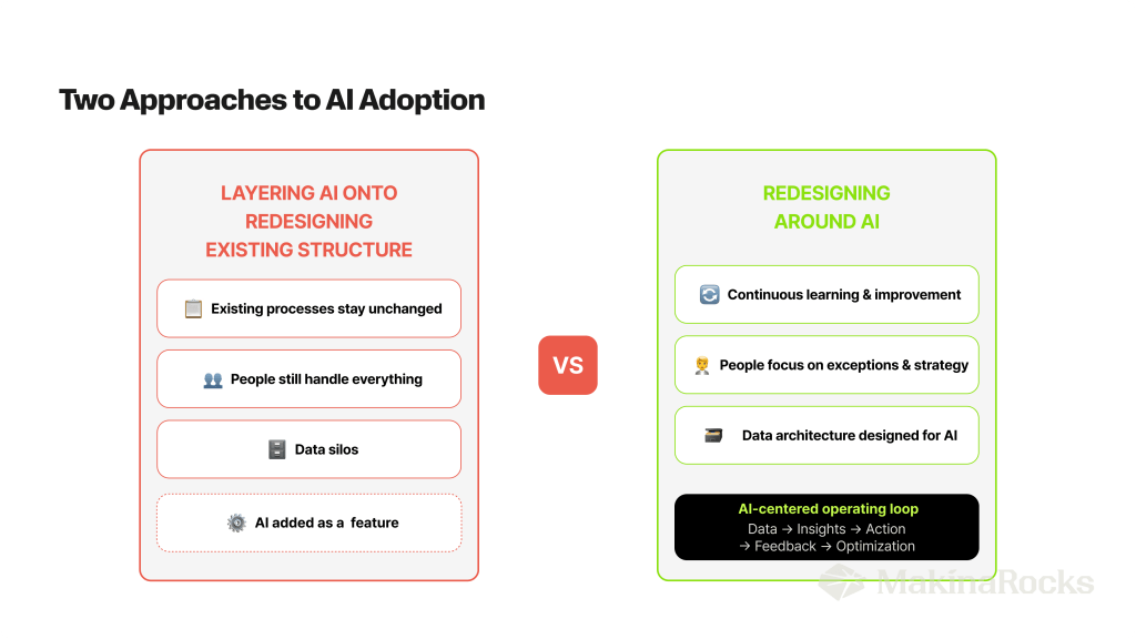 [Image: Two approaches to AI adoption]