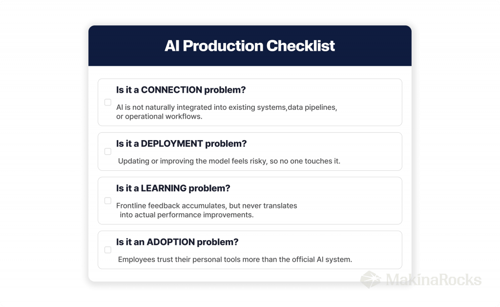AI Production Checklist