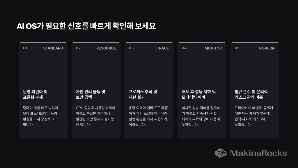 MLOps 플랫폼과 AI OS가 필요한 다섯 가지 신호