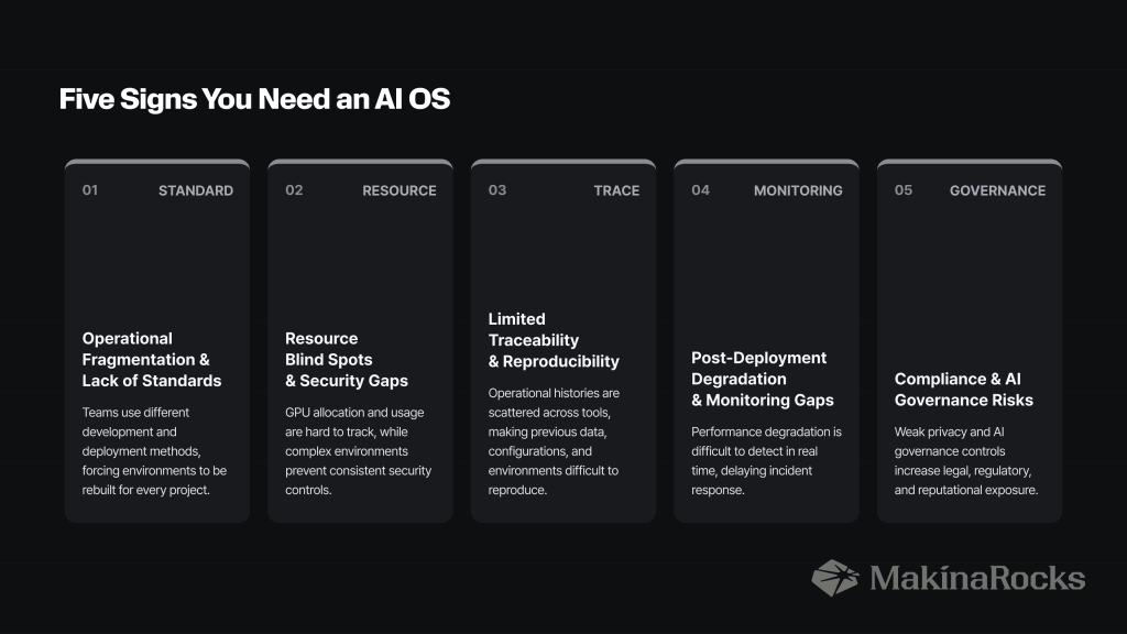 Five Signs You Need an AI OS
