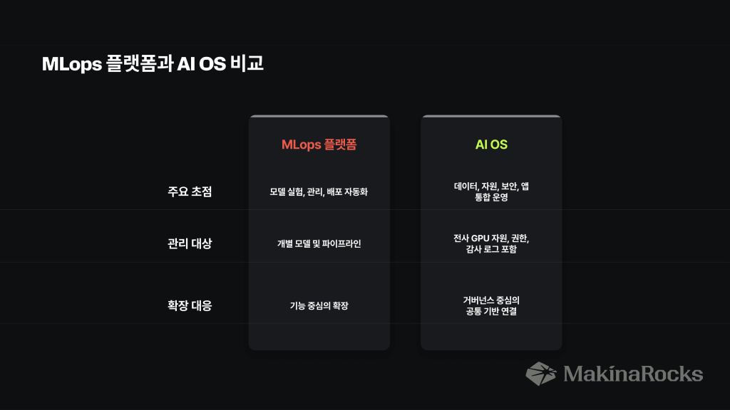 MLops 플랫폼과 AI OS 비교