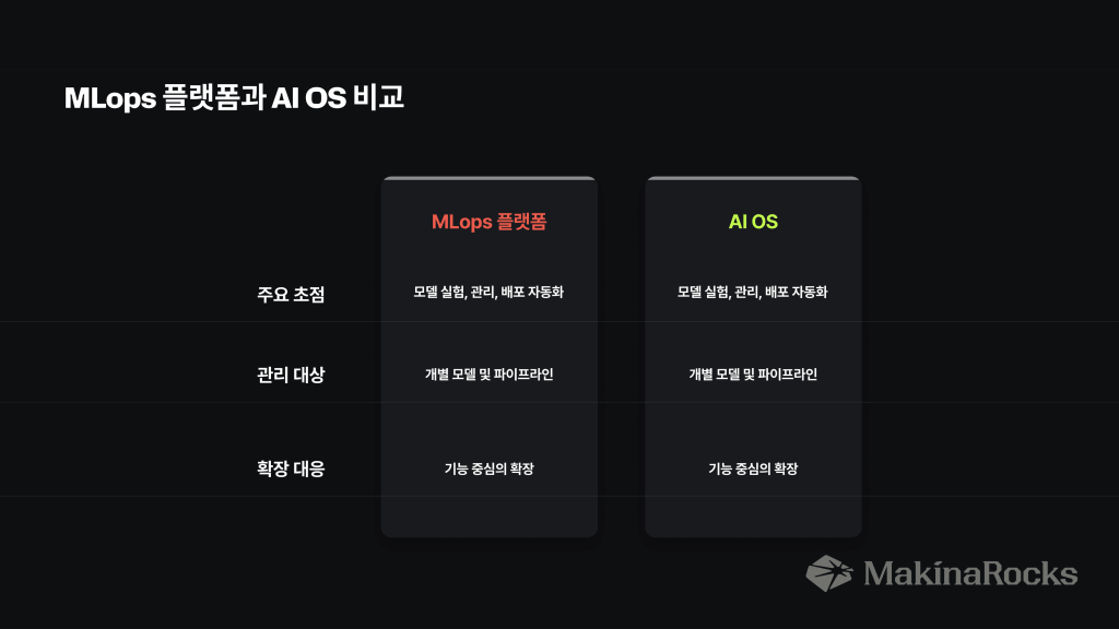 MLOps 플랫폼과 AI OS 운영 범위 비교