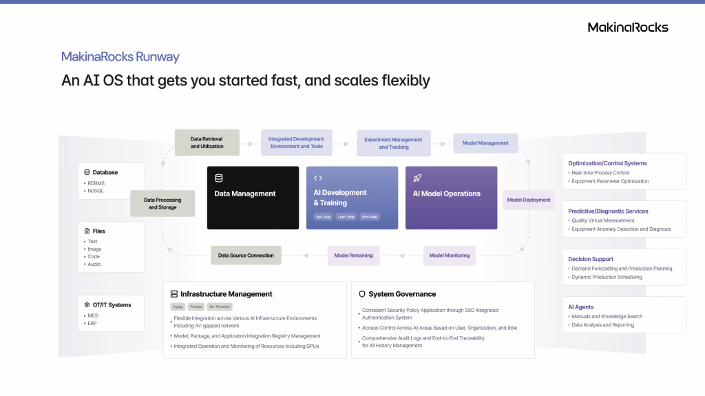 Runway, the AI Operating System for Physical AI