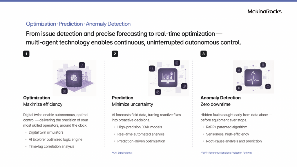 Specialized AI for industrial operations