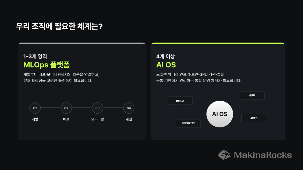 MLOps 플랫폼 체크리스트 점검 결과
